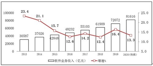 蘋(píng)果業(yè)務(wù)轉(zhuǎn)型 硬件業(yè)務(wù)放緩，音頻與服務(wù)成新增長(zhǎng)點(diǎn)