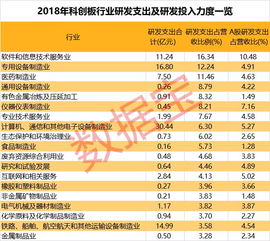 研發(fā)力度遠(yuǎn)超A股 14家企業(yè)研發(fā)投入占營(yíng)收比例超20% 引領(lǐng)軟件和信息技術(shù)服務(wù)業(yè)創(chuàng)新