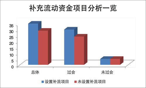 軟件和信息服務業募投專題研究 行業趨勢、投資邏輯與策略分析