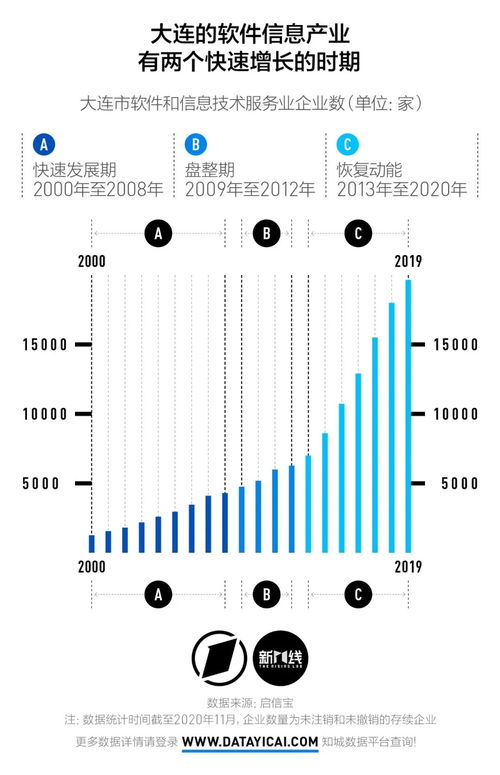 從特色產(chǎn)業(yè)崛起到新一線蛻變 軟件和信息技術(shù)服務(wù)業(yè)如何驅(qū)動明星城市的下一個十年