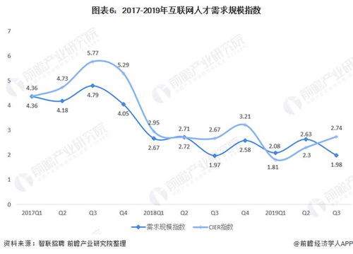 信息傳輸、軟件和信息技術服務業工資水平穩居第一 漲薪背后的深層原因